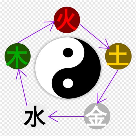 wuxing|Yinyang Wuxing